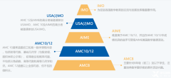 AMC10競賽獎項設置及含金量分析，備考重要性解讀~