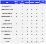 參加袋鼠數(shù)學競賽有什么作用？袋鼠數(shù)學競賽培訓班哪里有？