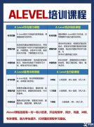 A-Level課程如何規(guī)劃學(xué)習(xí)？ALEVLE培訓(xùn)課程介紹！