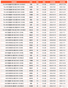 AMC8數(shù)學(xué)競賽備考6大常見誤區(qū)及應(yīng)對策略！