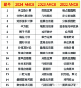 近3年AMC8競(jìng)賽考點(diǎn)剖析，聽(tīng)說(shuō)變化很大？