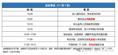 2024年AMC10/12競賽（A卷）機考操作手冊已出！