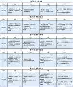 上海雅思培訓(xùn)機(jī)構(gòu)推薦，大班/小班/一對一課程介紹！