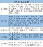 2025年AMC10培訓(xùn)課程推薦，全程班課程安排來啦！