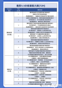 犀牛雅思網(wǎng)課上線！金牌講師助力雅思高分！