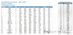 上海AMC8沖刺班，15次課直擊前1%！