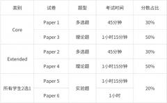 IG生物考什么內(nèi)容？IG生物考點分析！