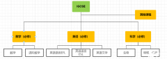 IGCSE課程輔導!犀牛IGCSE課程亮點,沖分無憂！