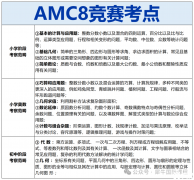 AMC8獎(jiǎng)項(xiàng)設(shè)置/分?jǐn)?shù)線/課程推薦！60h拿下AMC8前1%！