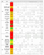 AMC10考點(diǎn)分布介紹，考試技巧分享！