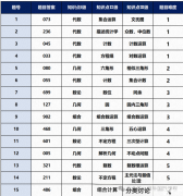 AIME競賽難度如何？難度及作用分析！