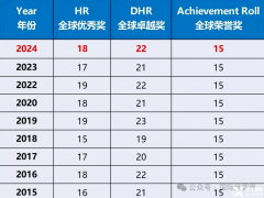 AMC8數(shù)學(xué)競賽培訓(xùn)課程！上海家長必備AMC8培訓(xùn)課程