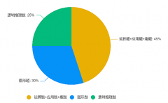 袋鼠數(shù)學(xué)考什么？袋鼠數(shù)學(xué)競賽培訓(xùn)課程推薦！