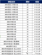 AMC8競賽什么時(shí)候報(bào)名？報(bào)名截止時(shí)間及不同分段知識(shí)點(diǎn)介紹！