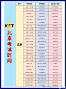 北京KET培訓課程，2025年北京KET考試時間安排！