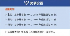 USABO競賽詳解！USABO為哪些專業(yè)申請“錦上添花”？