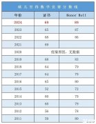 2025年歐幾里得數(shù)學(xué)競賽考試安排已公布