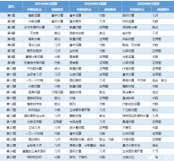 AMC8真題難度如何？歷年真題+答案解析+AMC8必備公式領(lǐng)取