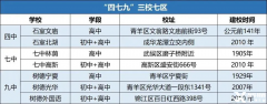 成都AMC8培訓(xùn)課程，名師帶你拿下AMC8前1%！