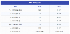 【25年上海三公課程】AMC8+小托福寒假培訓(xùn)課程，助力三公上岸！