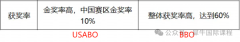 BBO及USABO競賽寒假班直通車培訓(xùn)課程，正在報名中……