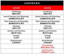 USABO競(jìng)賽線下輔導(dǎo)課程推薦！