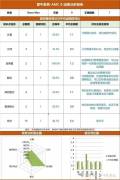 AMC8培訓課程，三四年級孩子優(yōu)選的Pre-AMC8線上/線下課程詳細介紹!