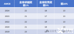 AMC8競賽培訓課程!提前長線備考規(guī)劃