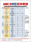 AMC8競賽培訓課程，Pre-AMC8/全程班/基礎(chǔ)班/沖刺班詳細介紹！