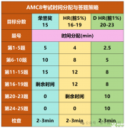 AMC8數(shù)學(xué)競賽答題技巧分享，如何考前突破高分？