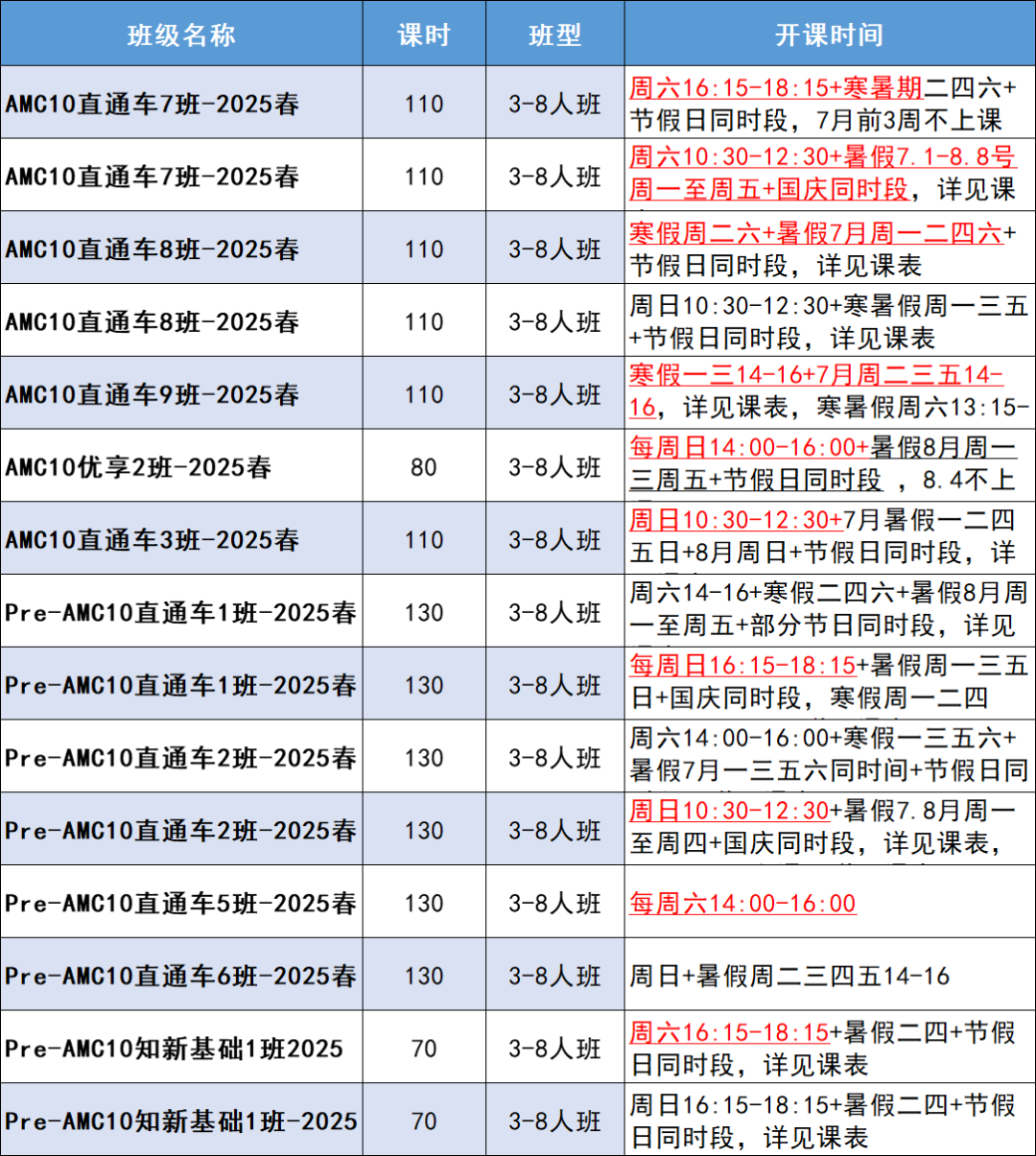 AMC10競賽含金量有多高？為什么說它是名校“敲門磚”？