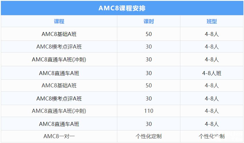 初次參加AMC8數(shù)學競賽該如何準備？聽聽Deepseek怎么說？