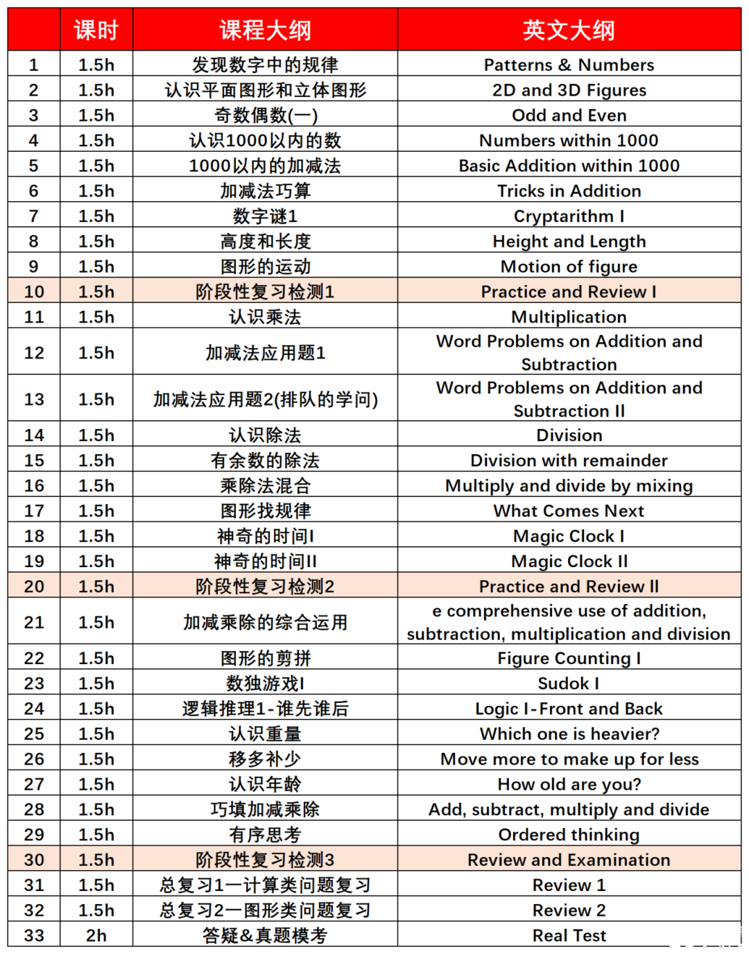 建議1-3年級孩子都去參加袋鼠數(shù)學競賽？袋鼠競賽含金量高嗎？