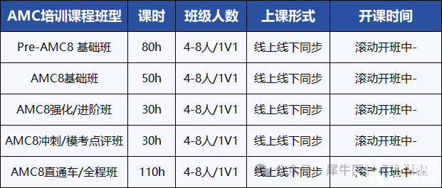 一文了解AMC8競(jìng)賽！不同年級(jí)孩子需要學(xué)習(xí)多長時(shí)間能拿獎(jiǎng)？*