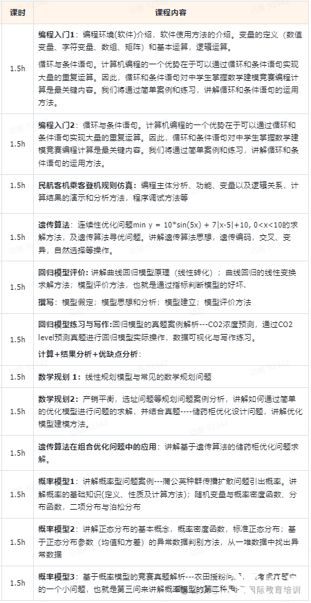 零基礎學生如何參加HiMCM？機構25年輔導全面升級！更適合小白