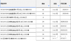 SIC商賽怎么拿獎？SIC商賽備考錦囊！