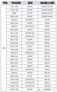 【2025北京KET必看】報(bào)名流程&kET考試時(shí)間一覽，附北京KET培訓(xùn)班