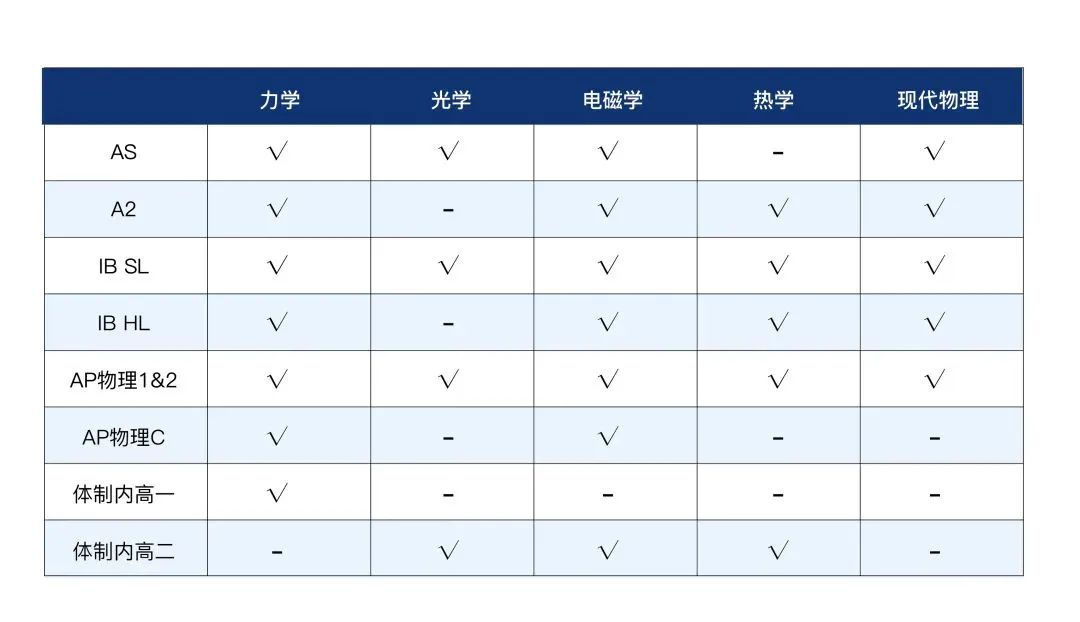 適合所有體系學(xué)生！物理碗競(jìng)賽相當(dāng)于課內(nèi)物理什么水平？2025年物理碗競(jìng)賽報(bào)考信息 + 備考要點(diǎn)一文講清