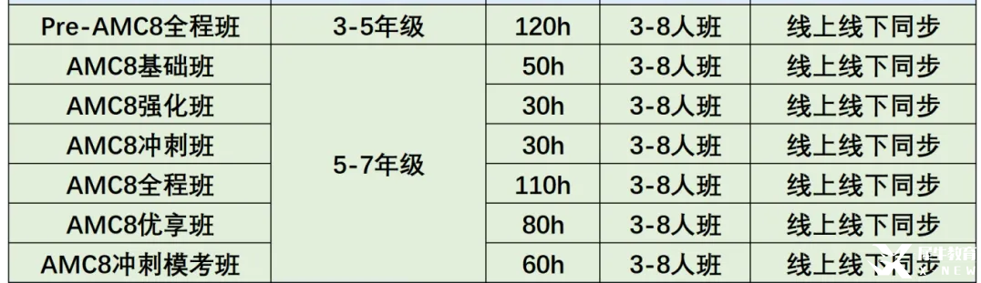 2025年AMC8查分通道已開啟！25年AMC8分?jǐn)?shù)是多少？針對(duì)不同的分?jǐn)?shù)考后應(yīng)該如何規(guī)劃？