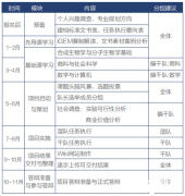 IGEM比賽含金量高嗎？IGEM競賽培訓(xùn)輔導(dǎo)安排！