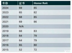 歐幾里得數(shù)學競賽2025年考試安排及輔導課程介紹！