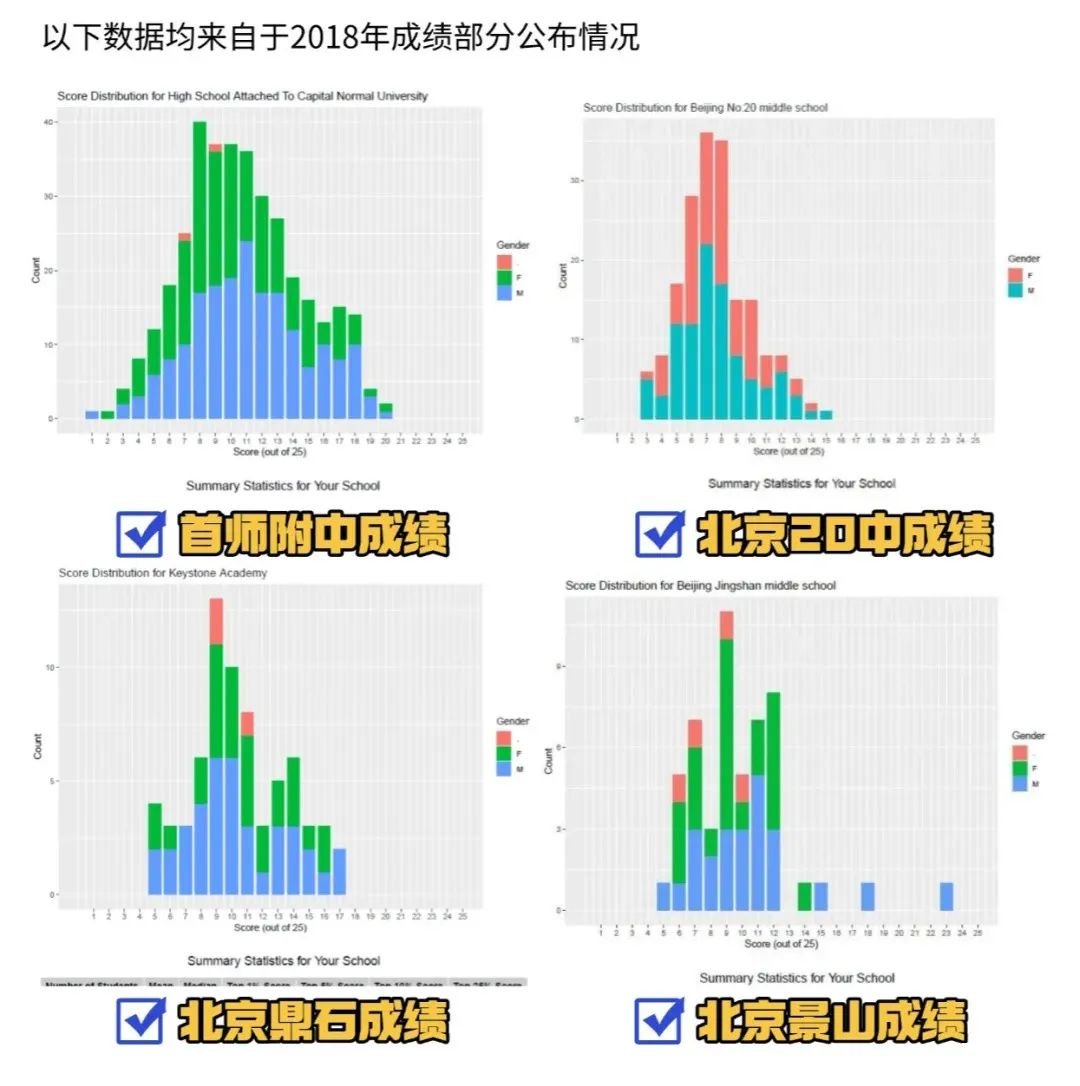 一文講清楚AMC8在北京的認(rèn)可度有多高？_2_高途UKMT競(jìng)賽培訓(xùn)_來自小紅書網(wǎng)頁(yè)版.jpg