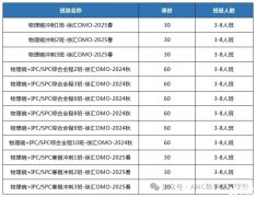 如何高效備考物理碗競(jìng)賽？犀牛物理碗沖刺課程