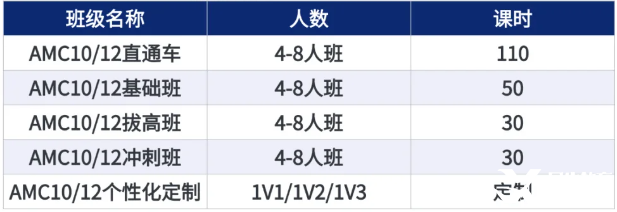 AMC10和AMC12數(shù)學(xué)競賽有什么不同？如何判斷孩子適合參加哪個競賽呢？