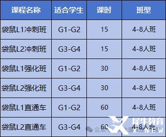 袋鼠數(shù)學競賽是騙局嗎？袋鼠數(shù)學競賽適合哪些學生？附上袋鼠數(shù)學競賽培訓課程輔導！