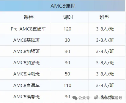 美國(guó)AMC8數(shù)學(xué)競(jìng)賽含金量和計(jì)分方式盤點(diǎn)！有AMC8數(shù)學(xué)競(jìng)賽培訓(xùn)課程輔導(dǎo)嗎？