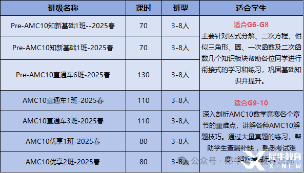 AMC8考完如何銜接AMC10？需要補充哪些知識點？