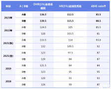 2025年AMC12競賽獲獎(jiǎng)分?jǐn)?shù)線是多少？多少分有用呢？