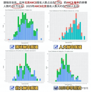 AMC8競賽對(duì)小升初真的有作用嗎？作用分析！