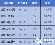 袋鼠競賽含金量如何？到底適合哪些學(xué)生參加呢？